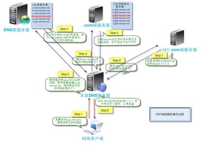 濟寧網站建設的域名解析