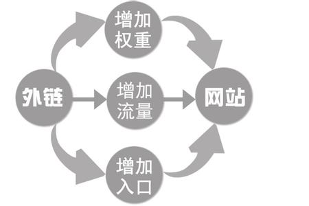 濟寧網站建設 濟寧網站建設